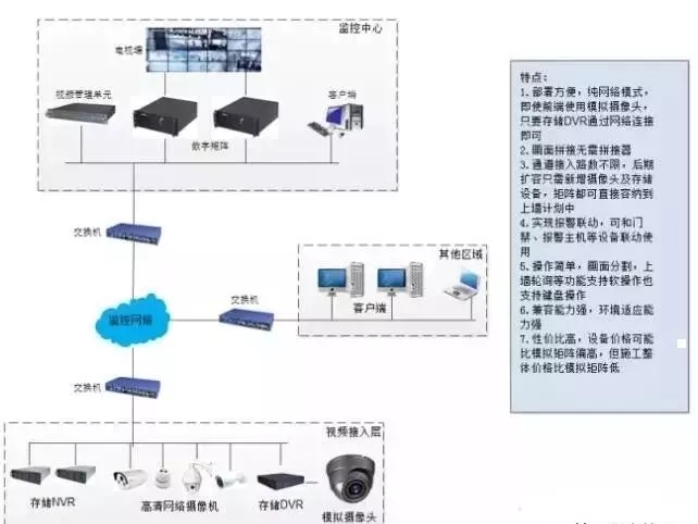 监控方案拓扑图