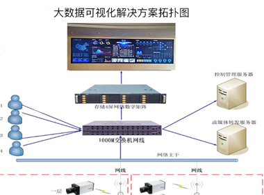 江苏大沙河现代农业产业园拼接屏项目