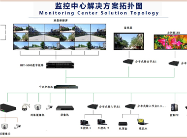 青岛科技大学监控拼接屏项目