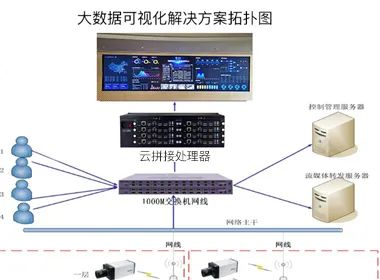 甘肃庆阳万世天然气拼接屏项目